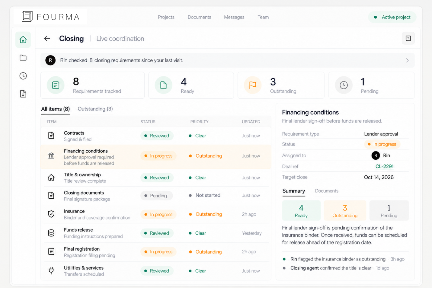 Fourma closing readiness dashboard with eight requirements, outstanding items and financing conditions.